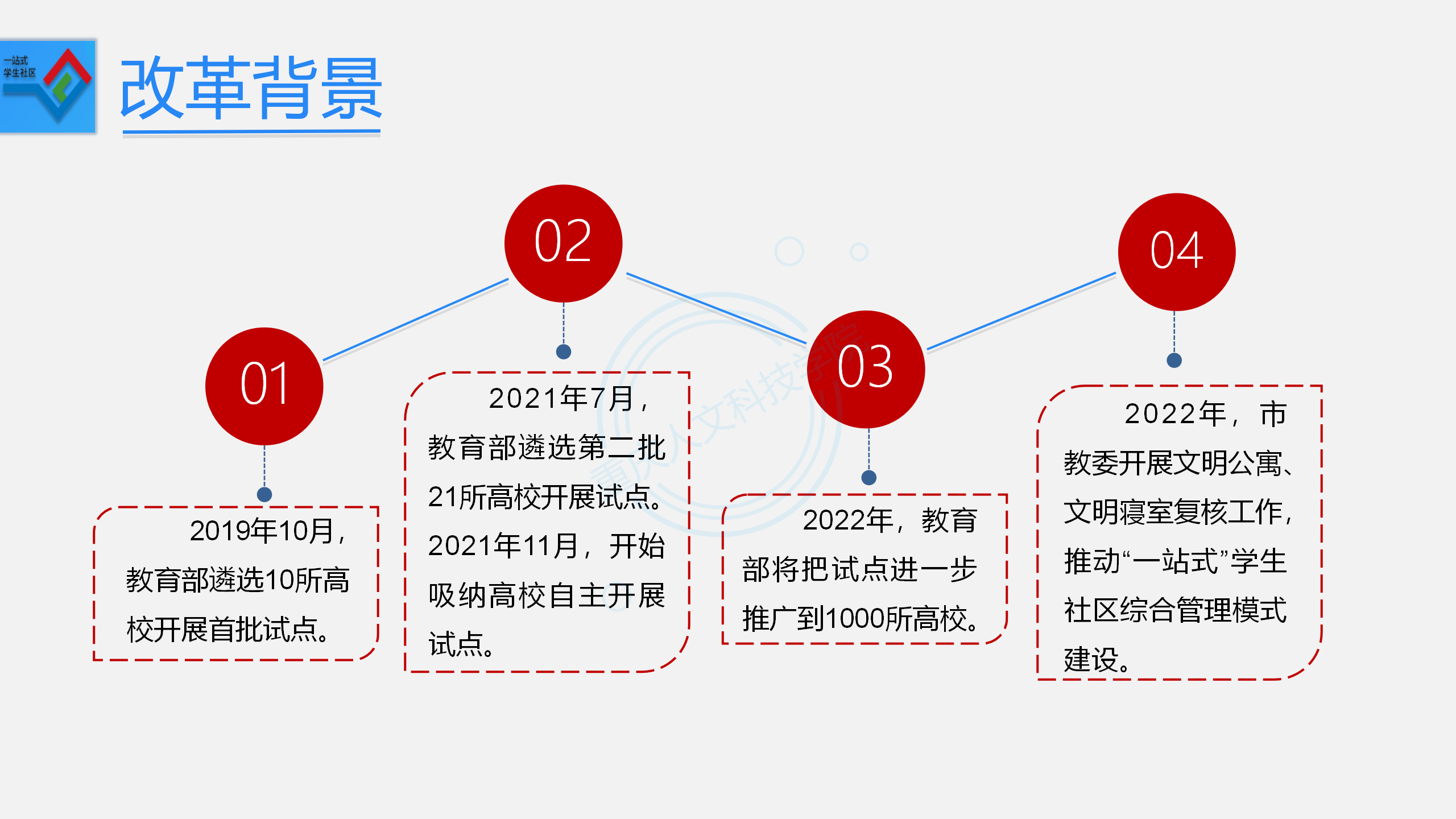 “一站式”学生社区_03