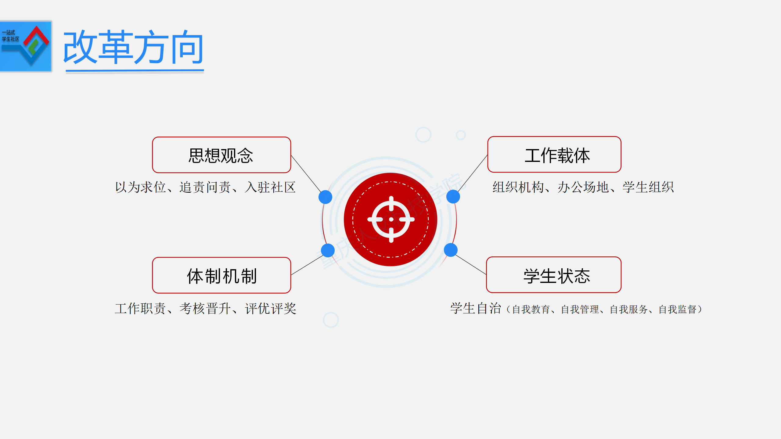 “一站式”学生社区_05