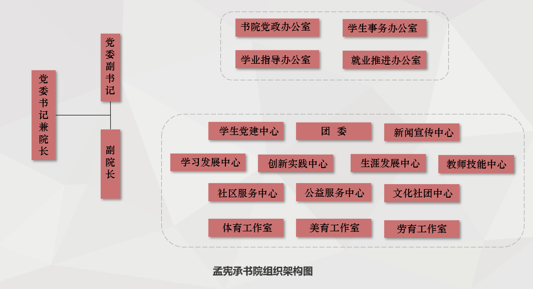组织架构.png