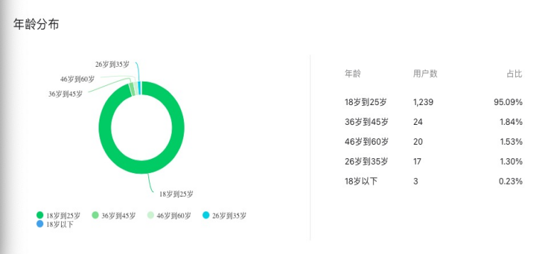 “石榴籽”朋辈心理互助学生社区建设 - 8.30稿911.png