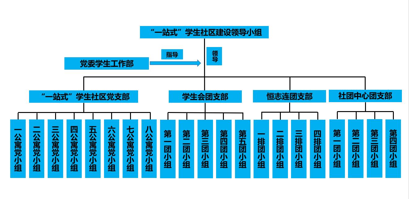 党团组织架构.jpg