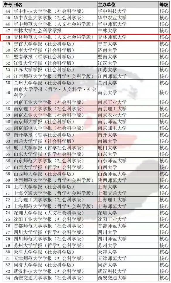 核心期刊1.jpg