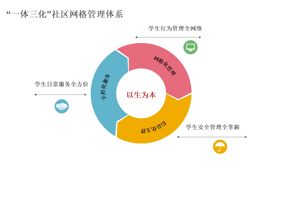 1.一体三化社区管理网格体系.jpg