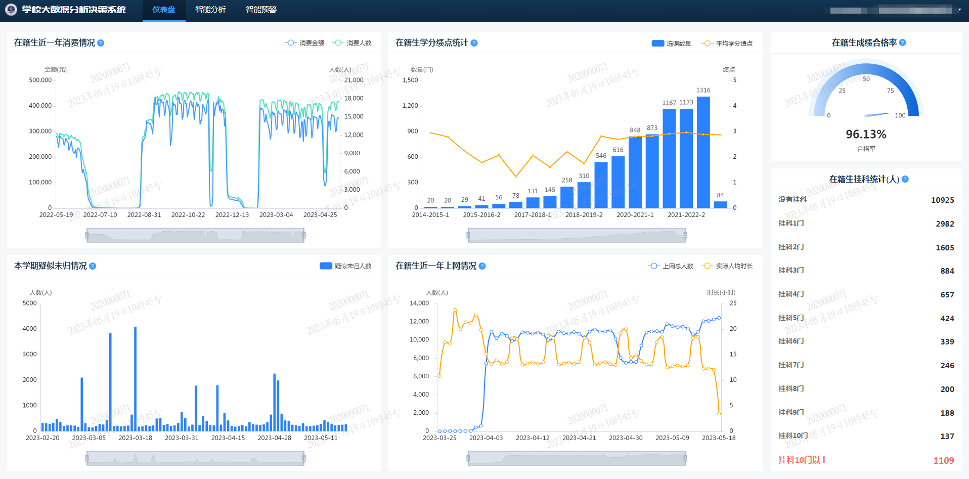 4.8大数据辅助决策系统.png