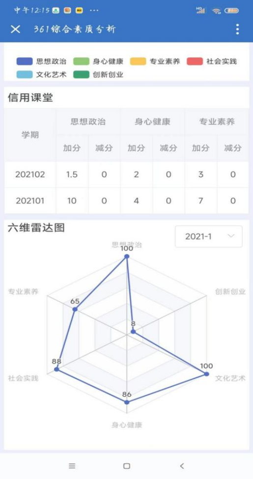 图5  “361”学生综合素质测评数字化平台.png