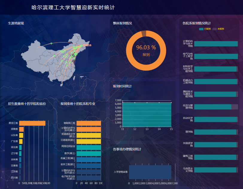 数字迎新系统实时更新新生报到数据.png