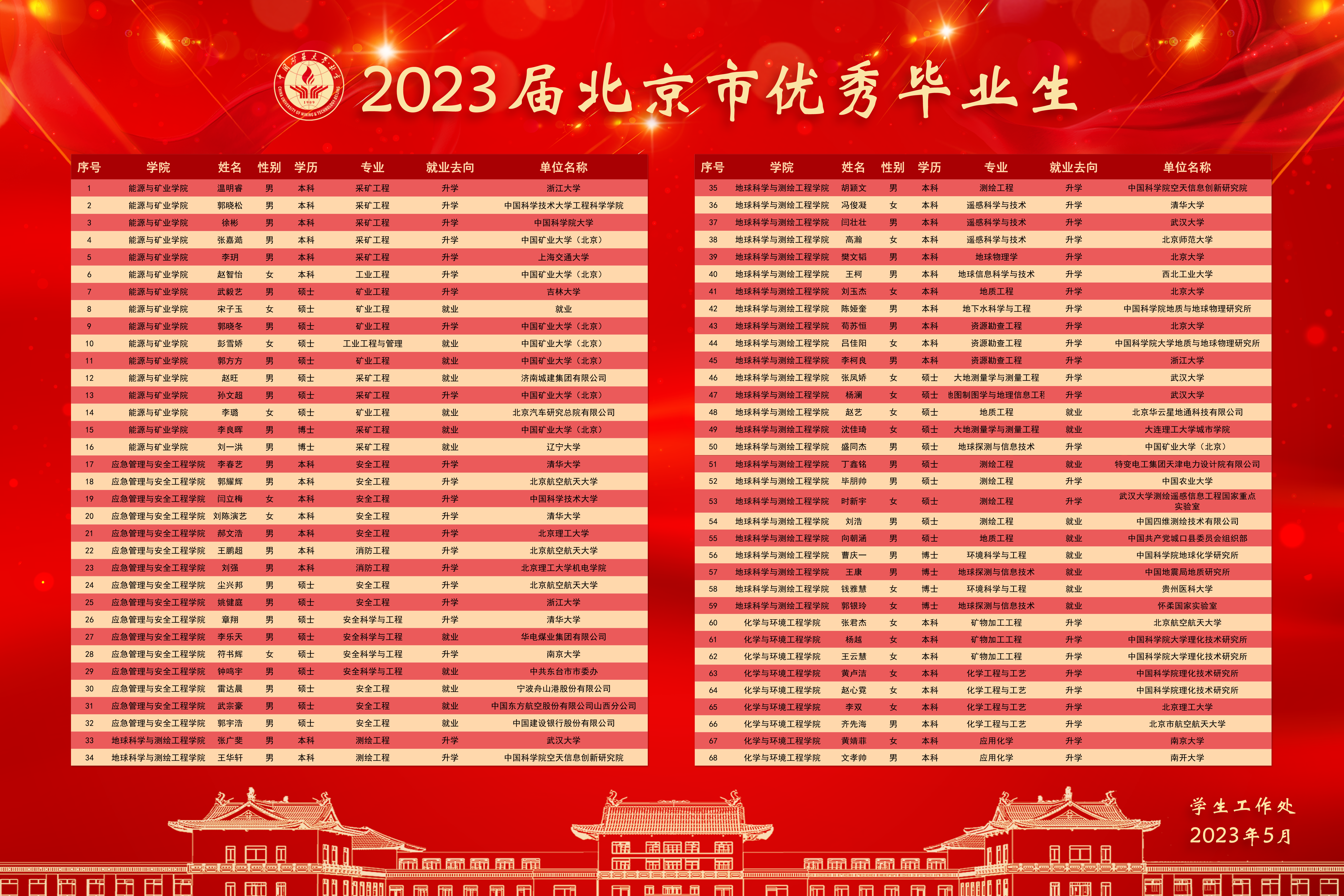 2023年北京市优秀毕业生1