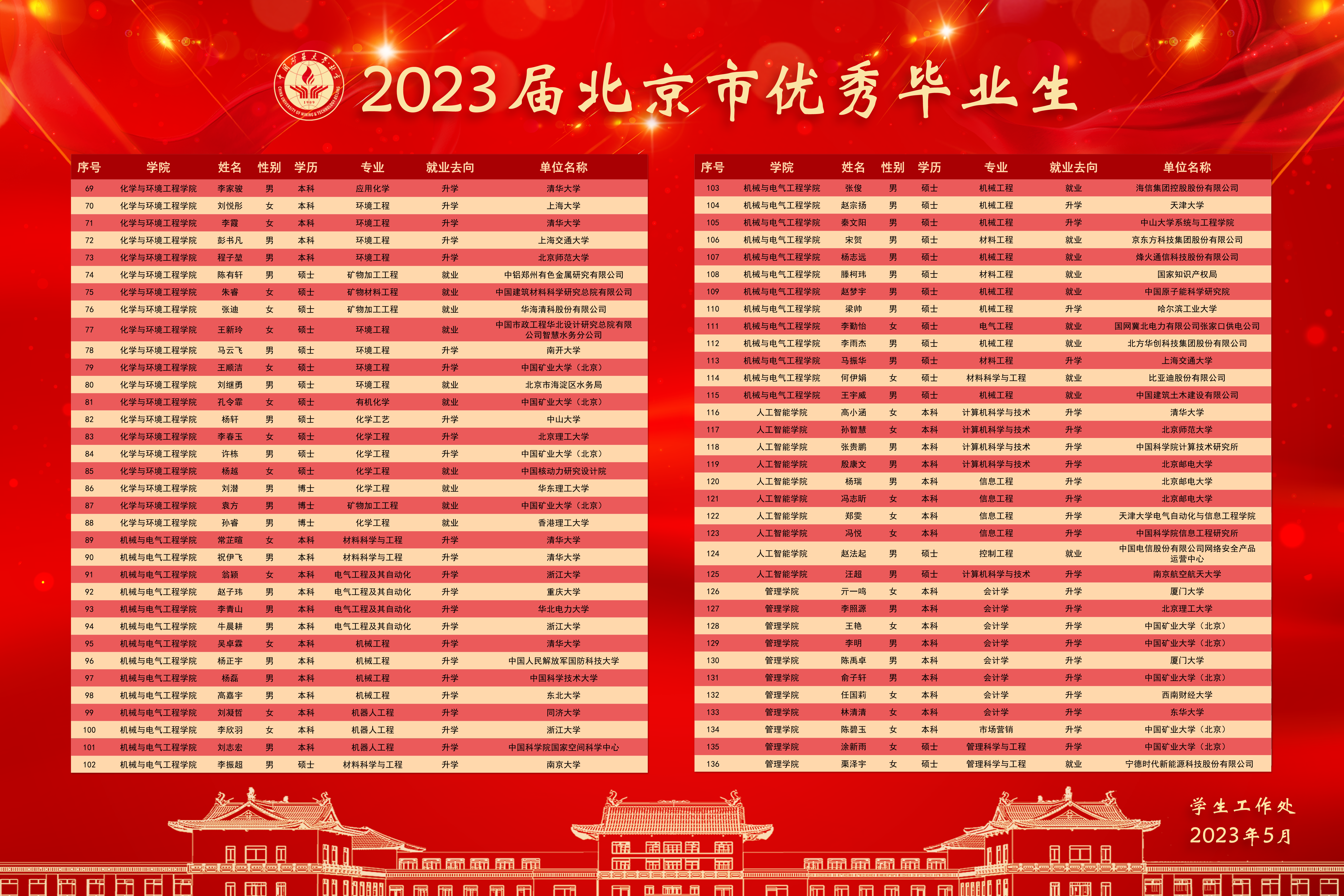 2023年北京市优秀毕业生2