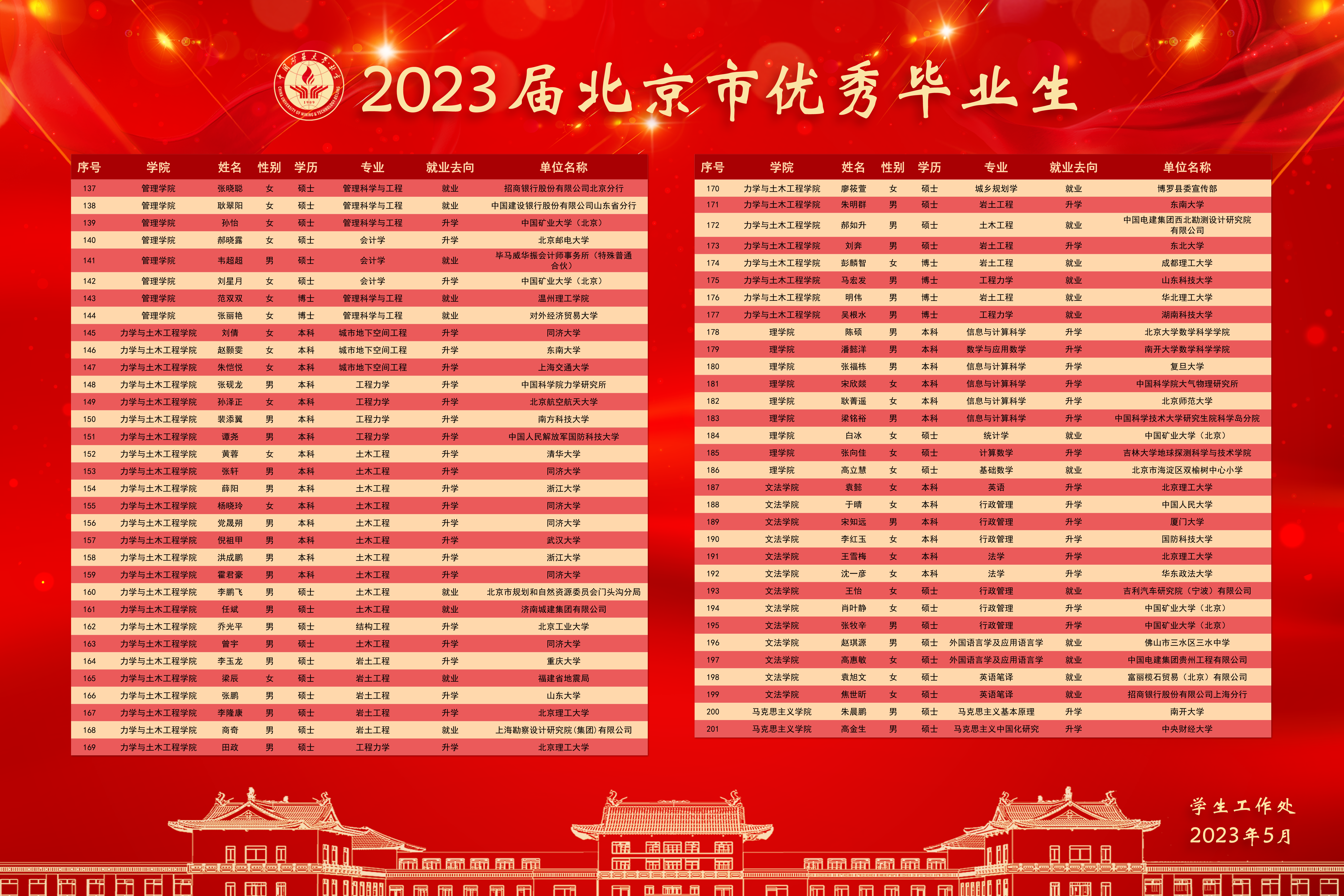2023年北京市优秀毕业生3