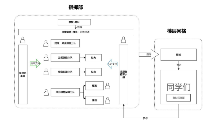 图1彰~1