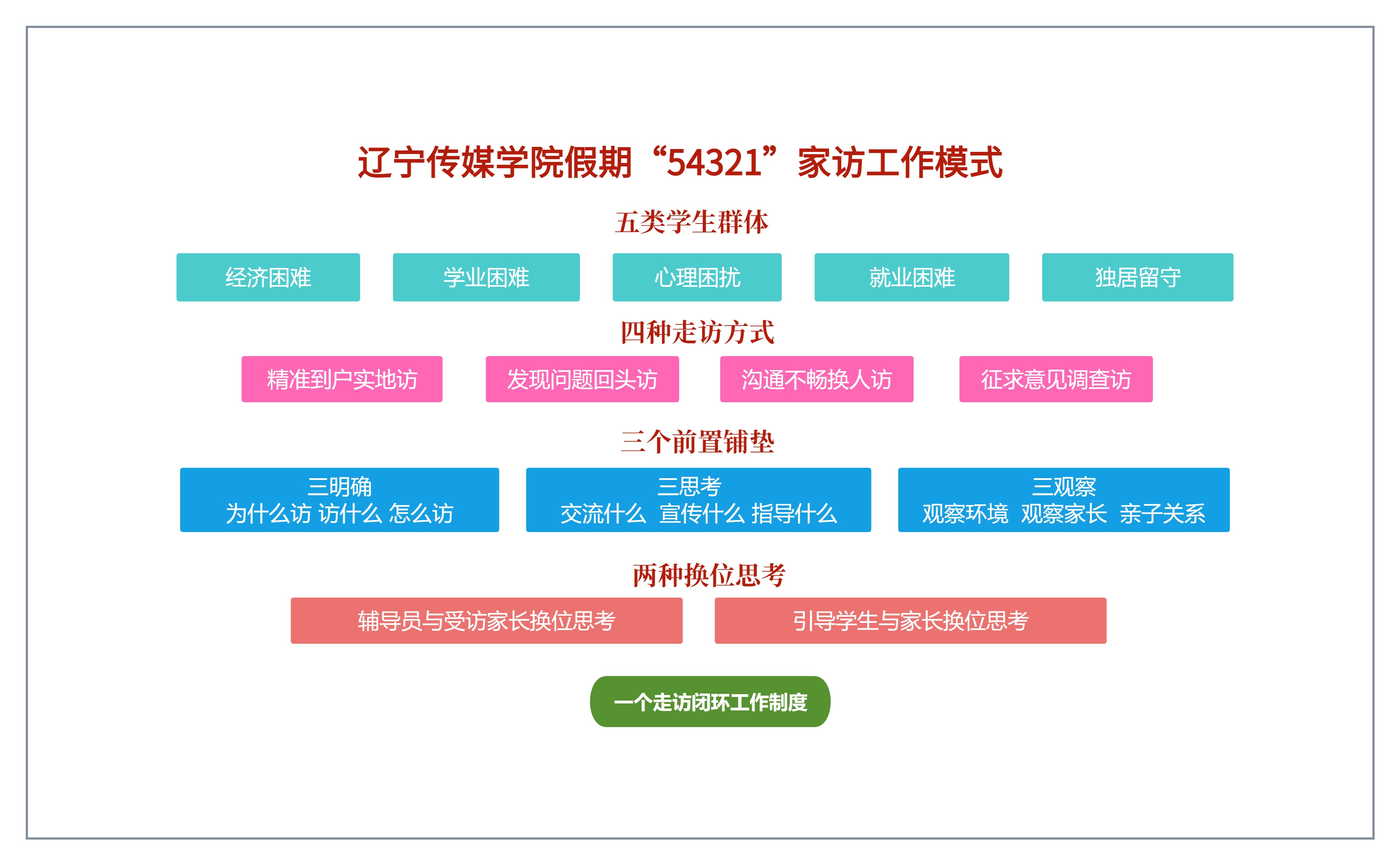 调研流程图(1).jpg