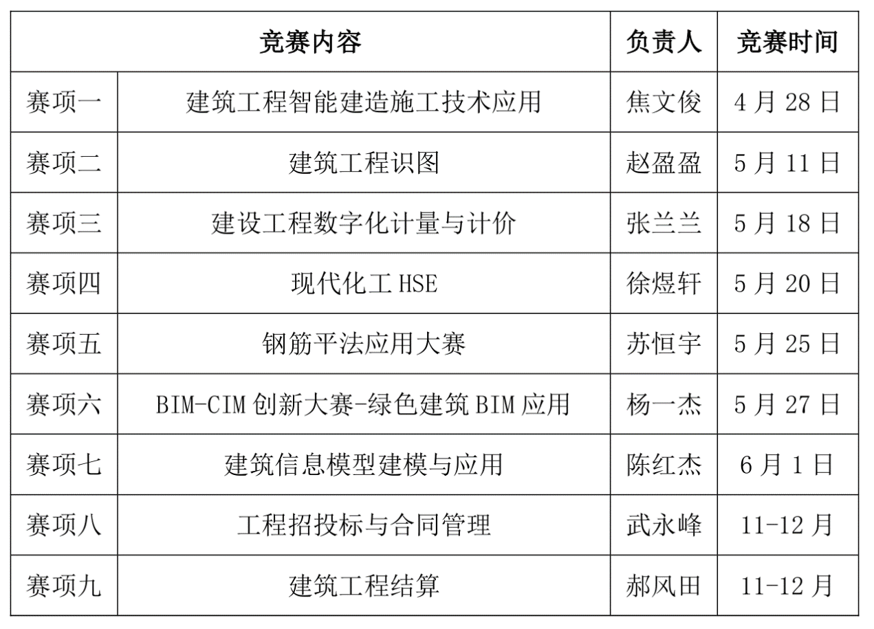 全过程工程咨询技能节竞赛活动.png