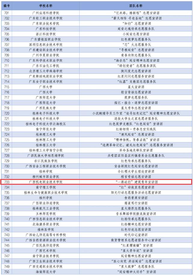 2024年全国大学生延安精神志愿宣讲团入选团队名单.jpg