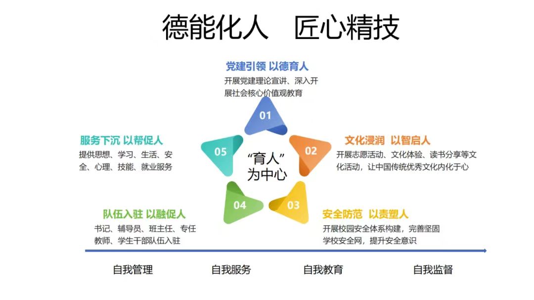 生物与化学工程系坚持“思想引领、队伍入驻、服务下沉、文化浸润、安全构建”五深化为建设规划思路.jpg