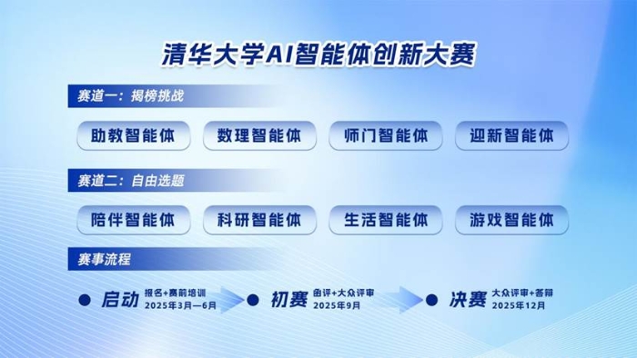 图12