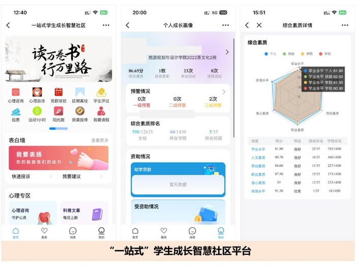 图 2 “一站式” 学生成长智慧社区平台